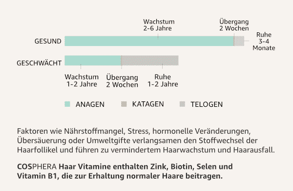 Haar Vitamin Kapseln stimulieren das gesunde Haarwachstum.